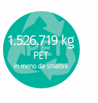 327.285 kg PET in meno da smaltire