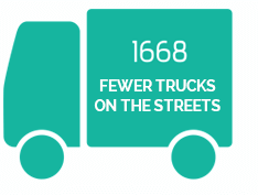 727 fewer TRUCKS on the streets